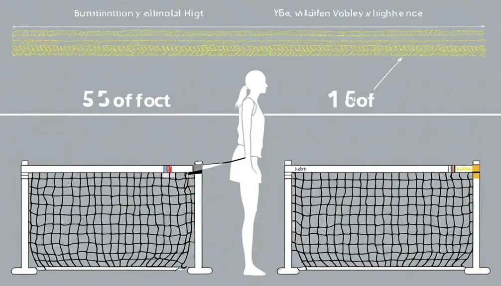 height and dimension specifications